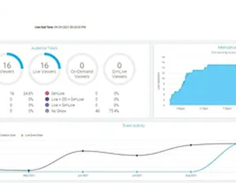 Webcast viewer analytics dashboard